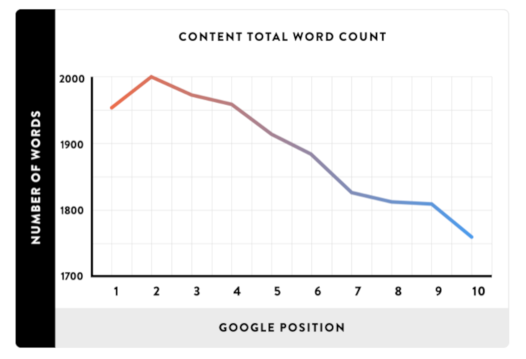 blog-post-length-stats