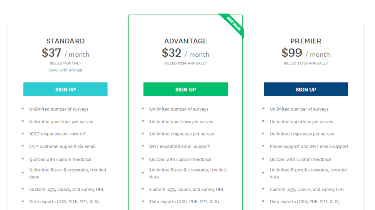 surveymonkey alternative wpforms vs surveymonkey compared survey monkey logo