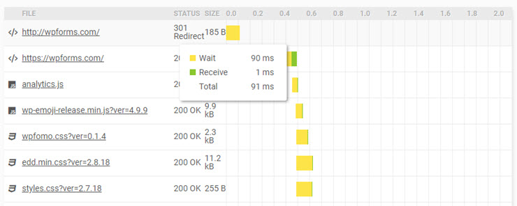 page speed test- load time table