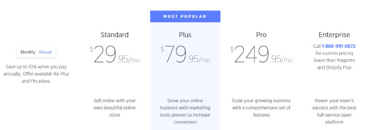 bigcommerce-pricing-bigcommerce-vs-woocommerce