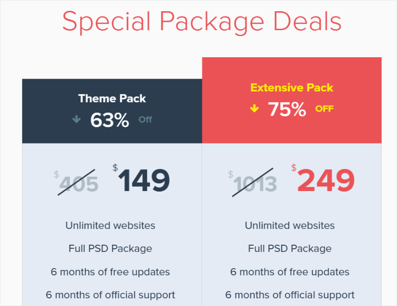 enginethemes isitwp coupon code