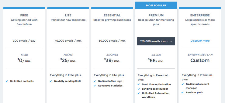 sendinblue-review-pricing
