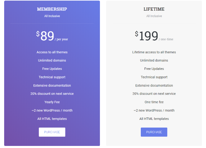 NexThemes pricing