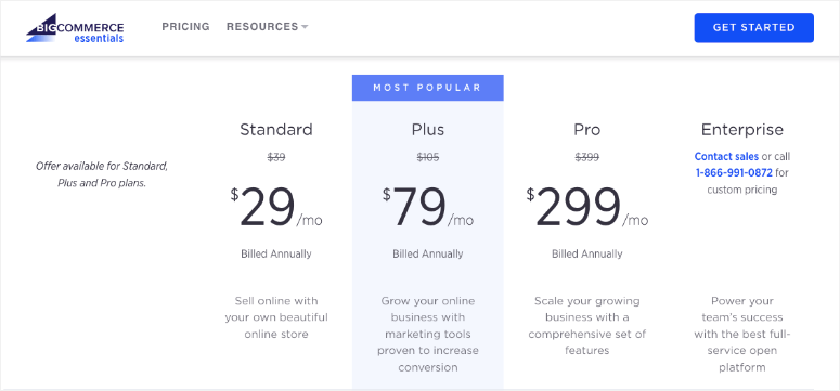 BigCommerce pricing