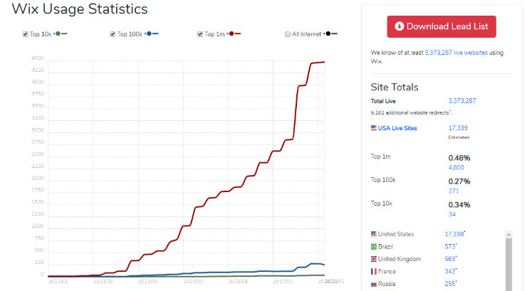 wix-market-share