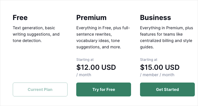 Grammarly pricing