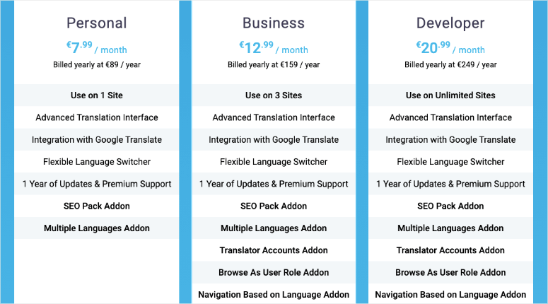 TranslatePress pricing