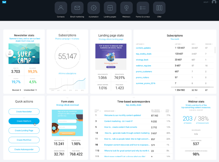 getresponse-dashboard