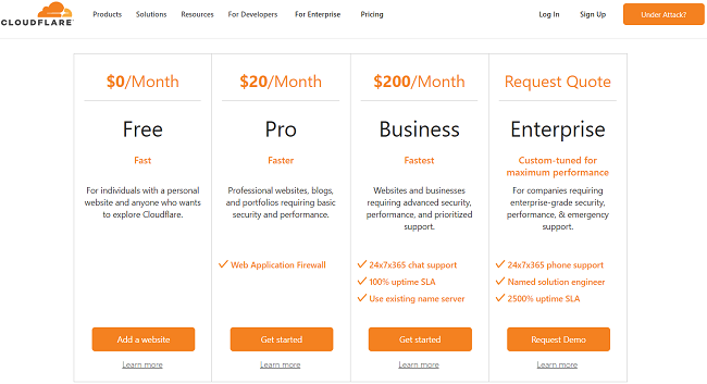 Sucuri vs. SiteLock vs. CloudFlare – Which one is Better? (Comparison) 14 Sucuri vs. SiteLock vs. CloudFlare – Which one is Better? (Comparison) 8