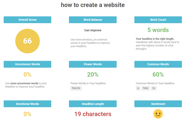 headline analyzer