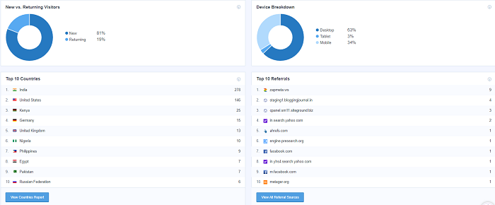 How to Add Google Analytics Dashboard to WordPress Admin 3