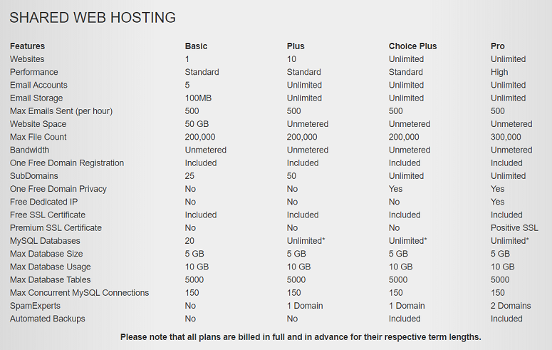 just host service,