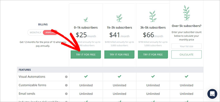 ConvertKit pricing