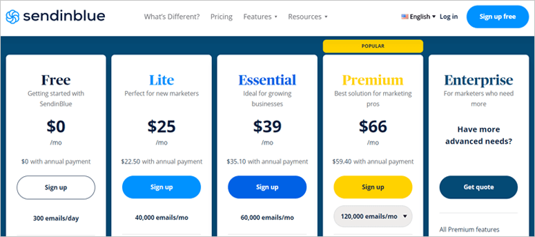 SendinBlue Email Plans