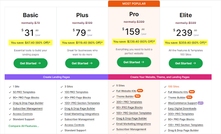 seedprod pricing