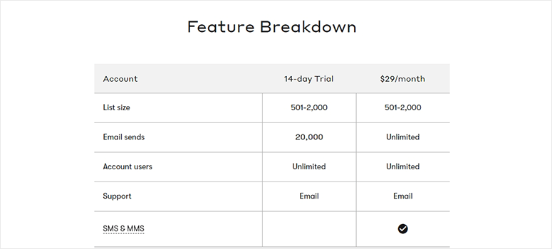 Drip features breakdown