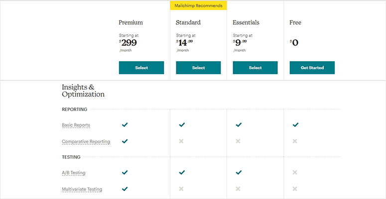 Insights comparison