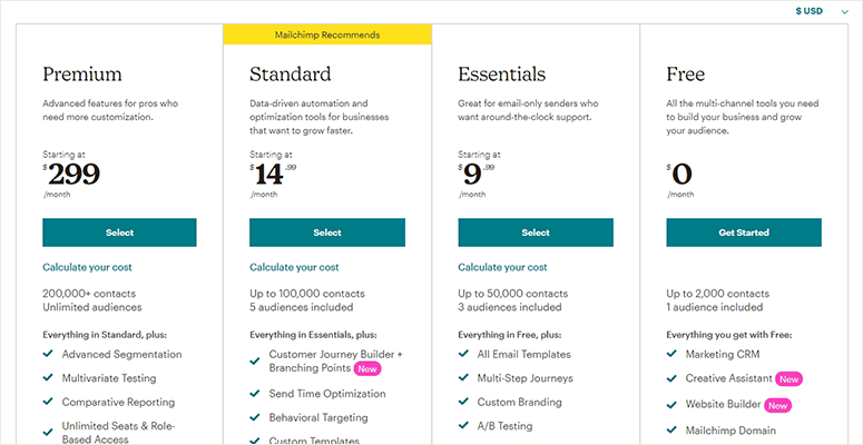 Mailchimp pricing overview