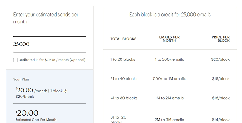 Transactional email plan