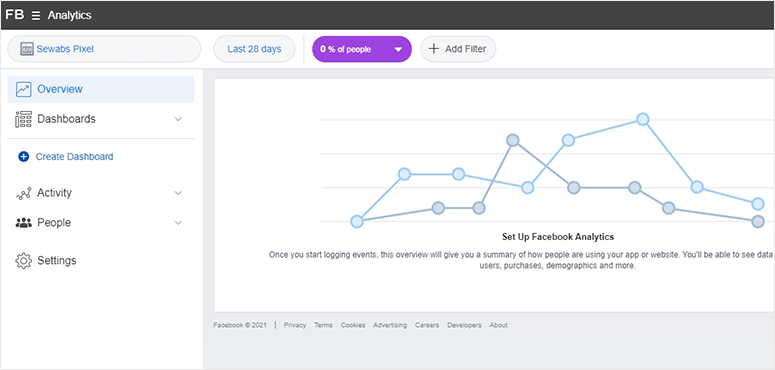 Facebook Ads analytics