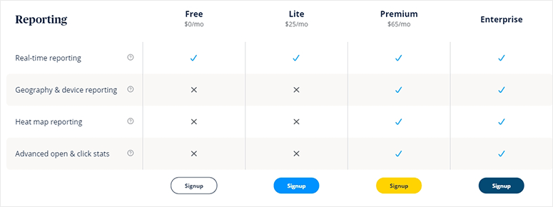 Reporting comparison