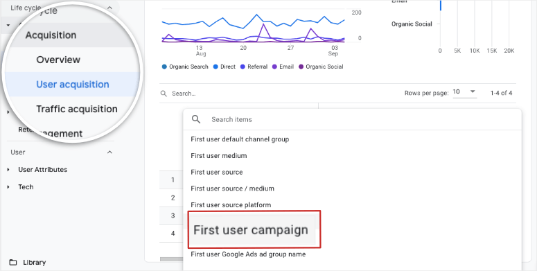 user acquisition report