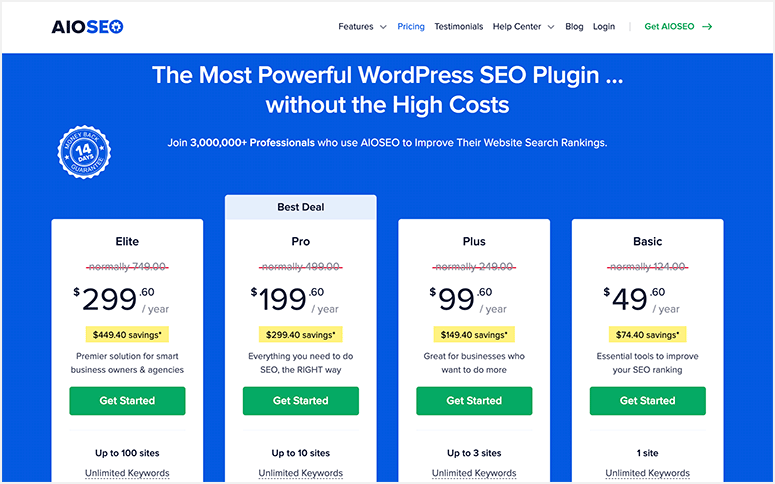 All in One SEO Pricing