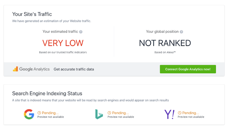 Site traffic and indexing status