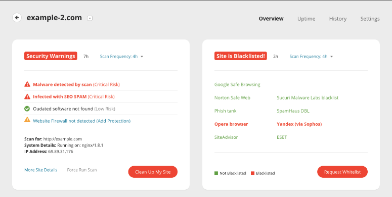 Sucuri dashboard malware found