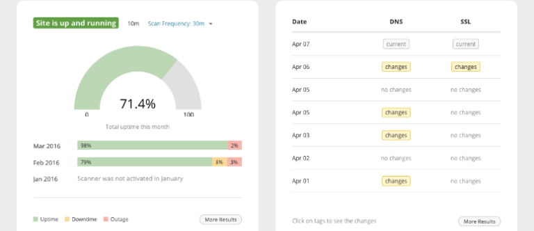 Free Website Uptime Checker - Easily Check Your Website Availability ...