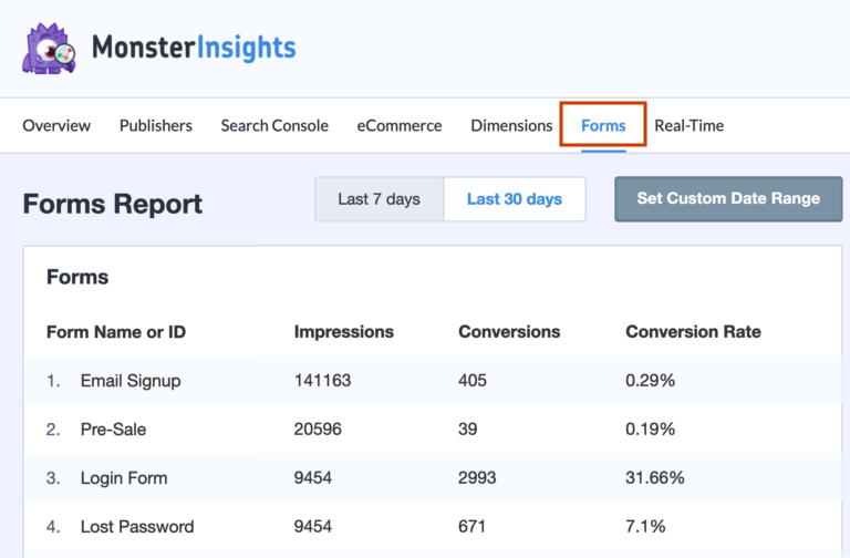 Forms report in monsterinsights