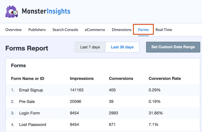 Informe de formularios en monsterinsights