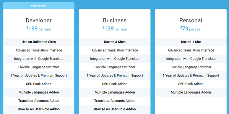 TranslatePress pricing