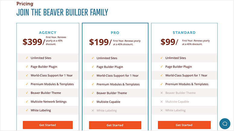 Precios de Beaver Builder