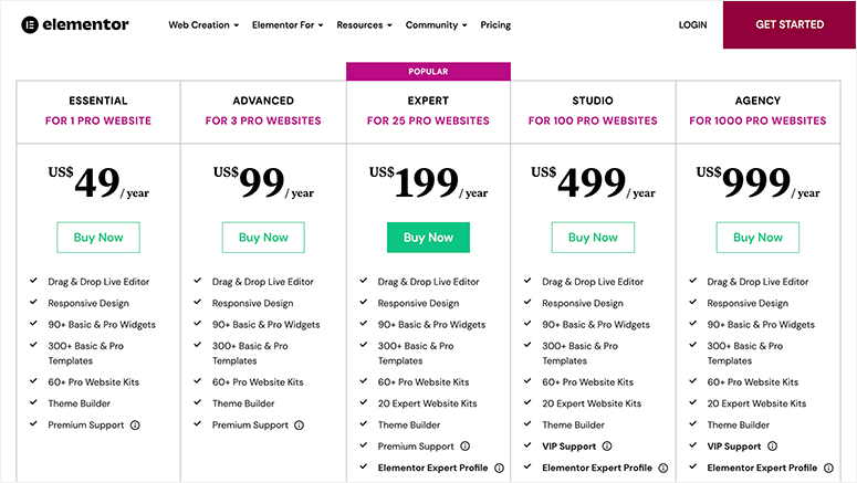 Precios de Elementor - IsItWP - Detector de temas de WordPress gratuito Precios de Elementor