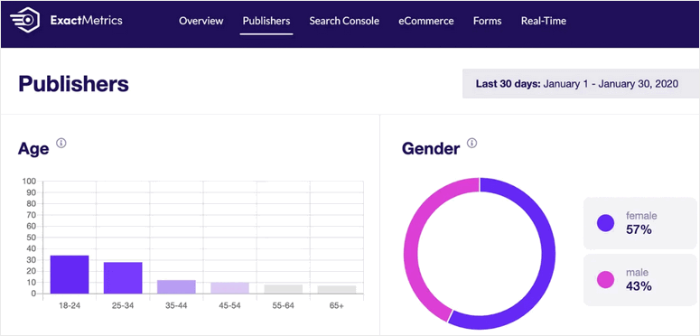 age-and-gender-reports-exact-metrics