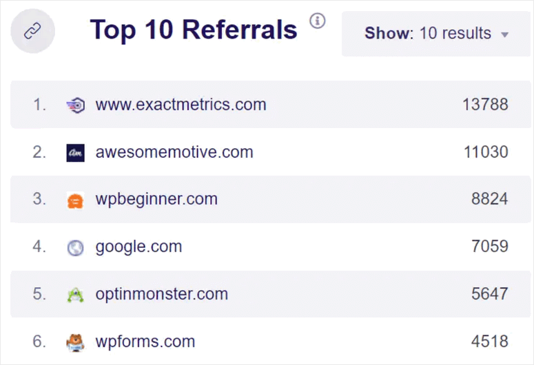 top-referrals-exact-metrics- wordpress