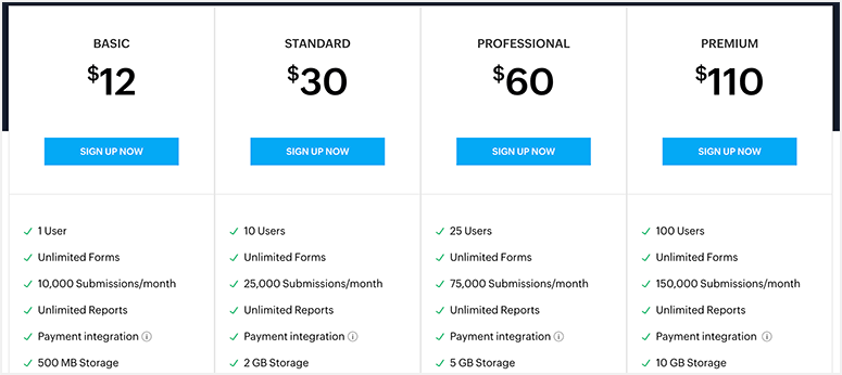 Precios de formularios de Zoho