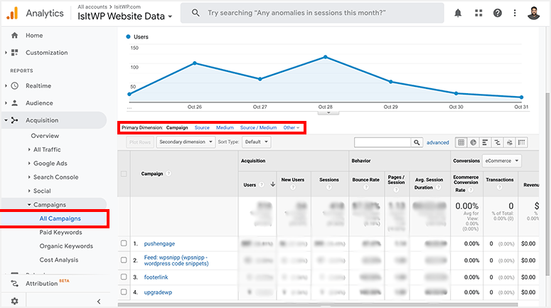gadata - IsItWP - Detector de temas de WordPress gratuito