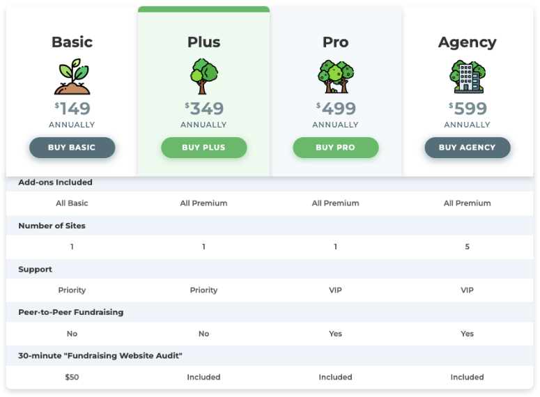 GiveWP Pricing
