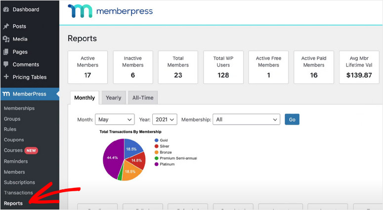 memberpress reporting