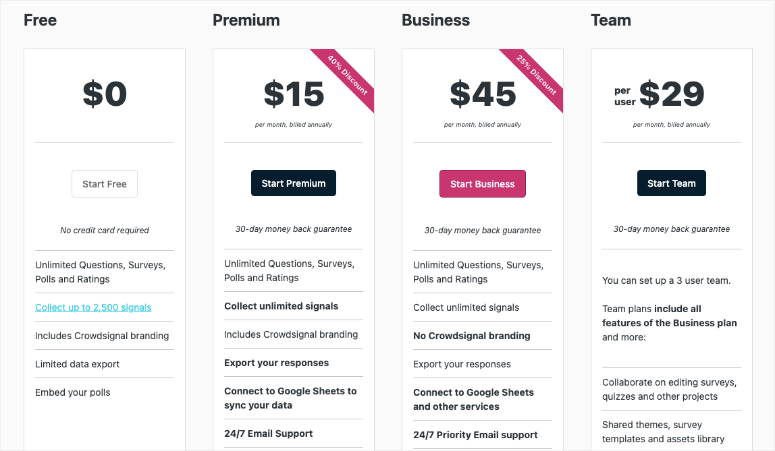 Crowdsignal, Surveys, Polls, and Quizzes