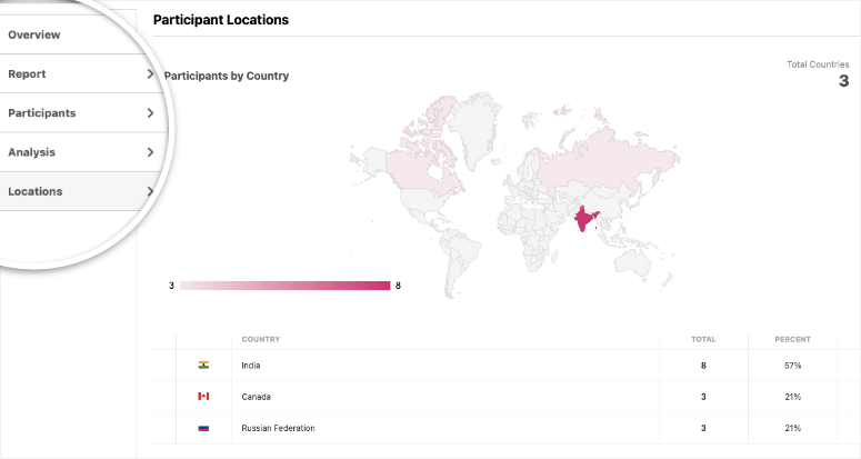 participante por ubicación en los resultados de crowdsignal
