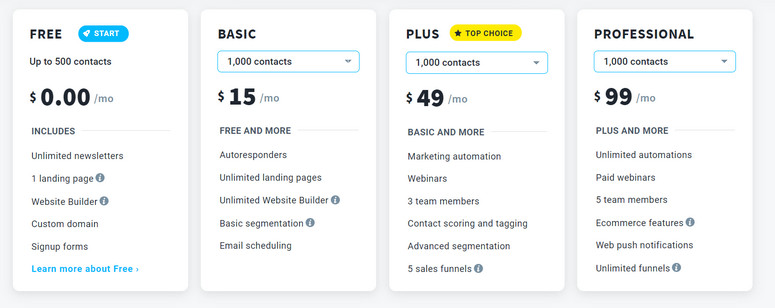pricing getresponse - IsItWP - Free WordPress Theme Detector pricing getresponse
