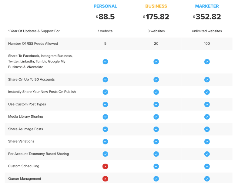 revive old posts pricing