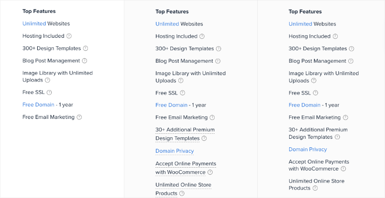 wordpress hosting features