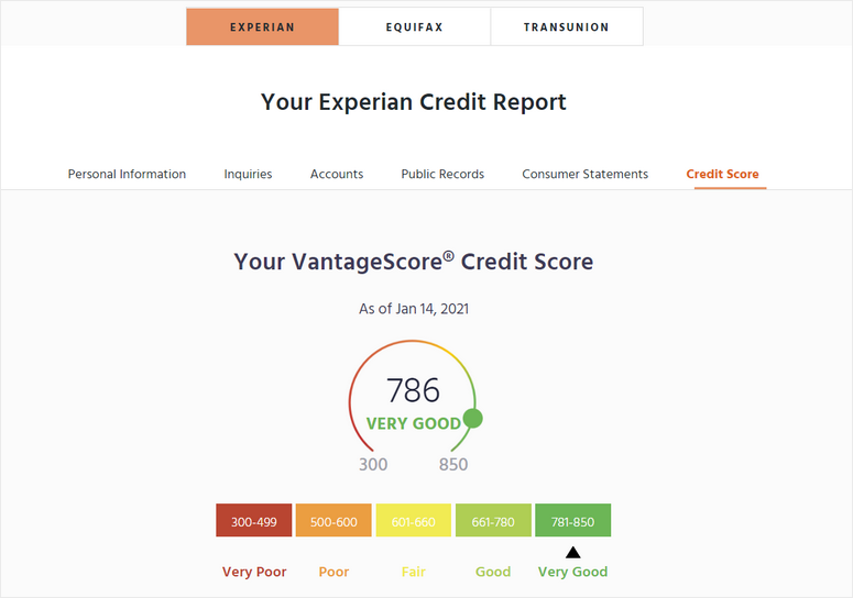 credit score three bureau