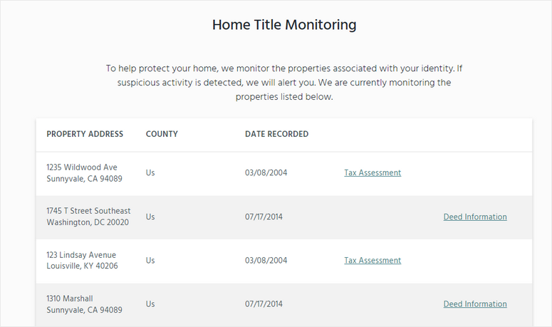 home title monitoring