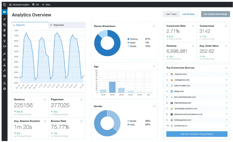 tableau de bord monsterinsights