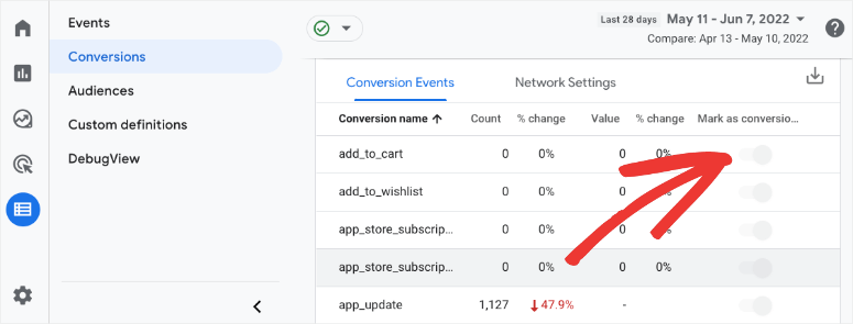 Activer les conversions dans GA4